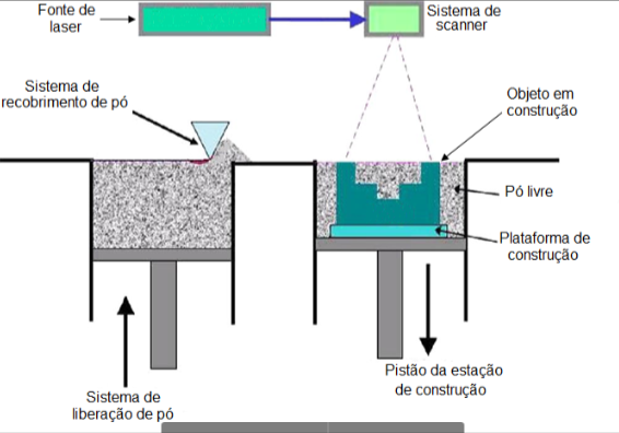 figura 1